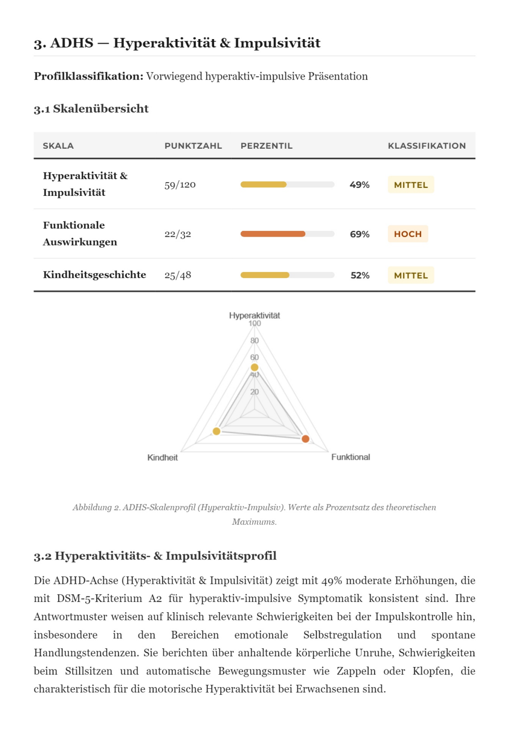 Example neurodivergence screening report showing domain scores and radar chart